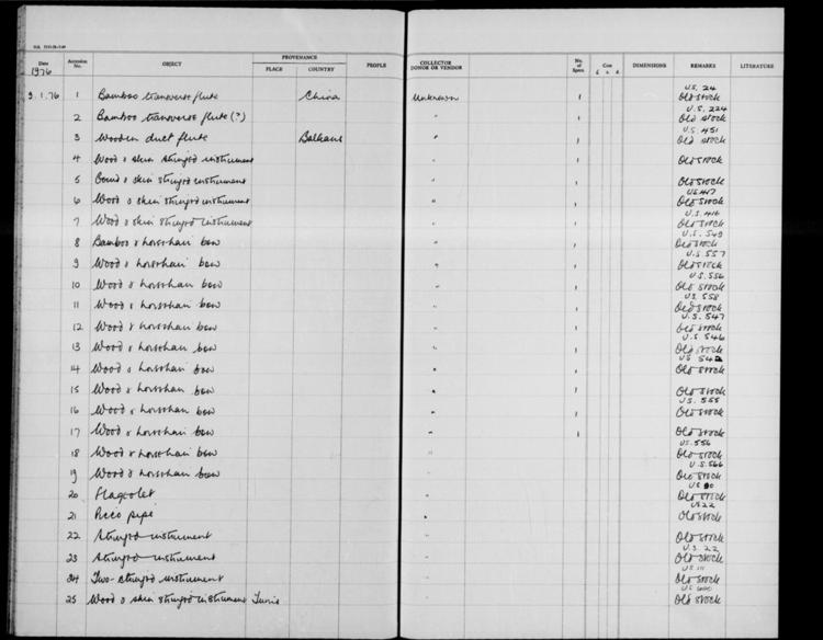 General view of page with entries for object nos 1976.1 - 1976.25 (January 1976) from 1971-1978 ethnography accessions register, object no. ARC/HMG/CM/001/011.