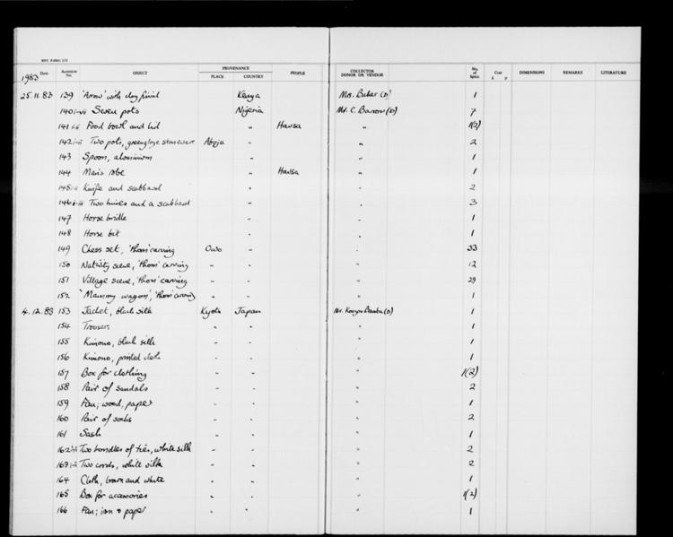 General view of page with entries for object nos 1983.139 - 1983.166 (November 1983 - December 1983) from 1979-1991 ethnography accessions register, object no. ARC/HMG/CM/001/012.