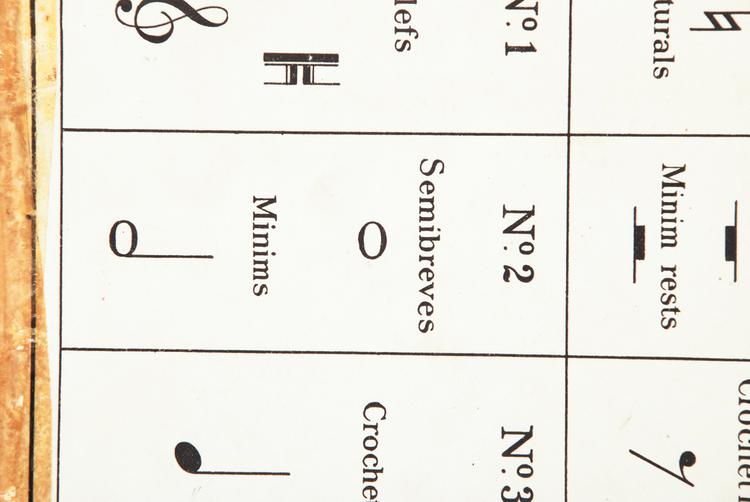 Detail of lid of Horniman Museum object no 2011.65