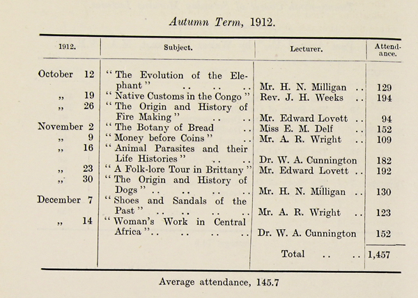 A page from our records showing lectures given in the past, including the title of the lecture, the lecturer and the date with the number of attendees